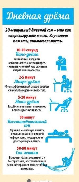 Показатели качественного сна