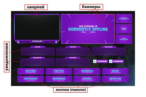 Показ чата на экране - важный элемент стрима на Twitch