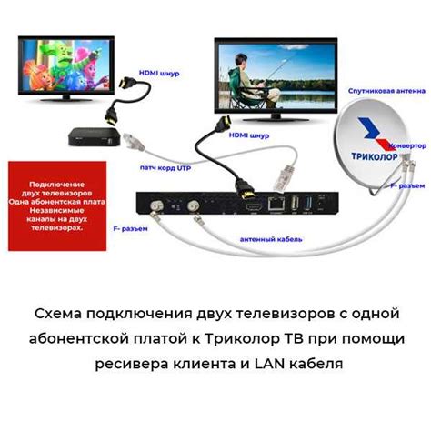 Полезные советы и рекомендации по перезагрузке приставки Триколор с пульта телевизора