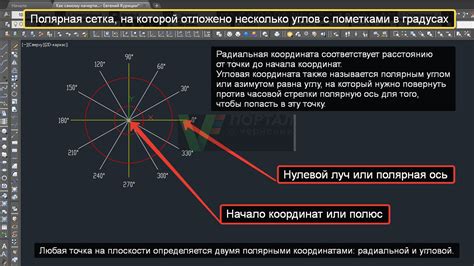 Полезные советы по построению углов в AutoCAD