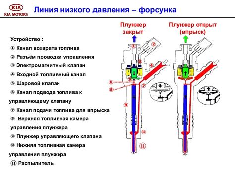 Полезные советы по регулировке форсунок: