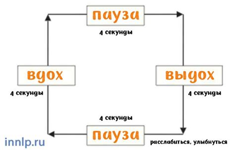 Положительные эффекты дыхания квадрат на организм: