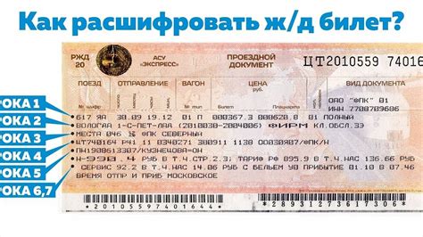 Получение информации по коду грузополучателя ТНГЛ РЖД