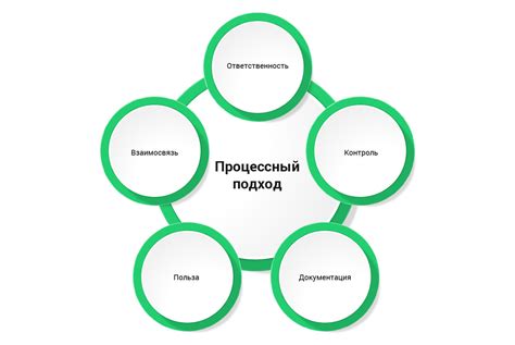 Польза и преимущества данного подхода