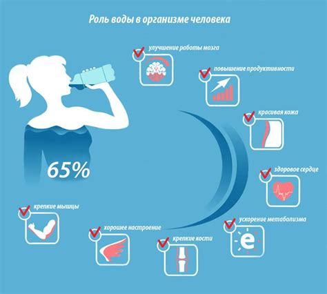 Польза пищи и воды