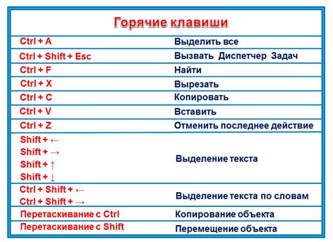 Пользуемся сочетаниями клавиш