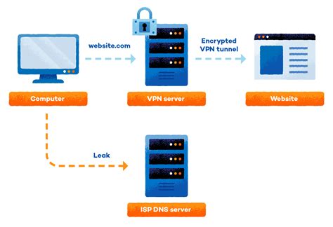 Помощь VPN в определении вашего IP-адреса