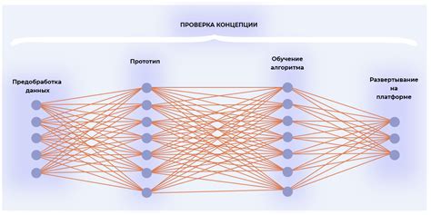 Понимание и настройка ИИ