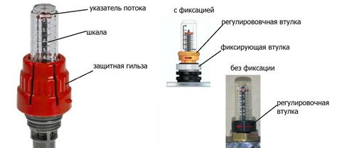 Понимание работы и роли расходомера на коллекторе теплого пола ТИМ