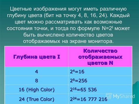 Понятие глубины цвета