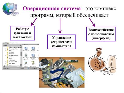 Понять, что такое система промед