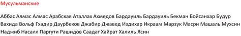 Популярность фамилии Сарафанова