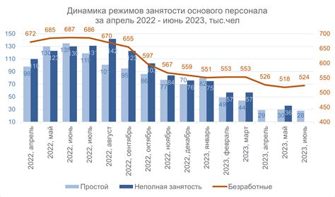 Порше Connect: преимущества подключения в России 2023