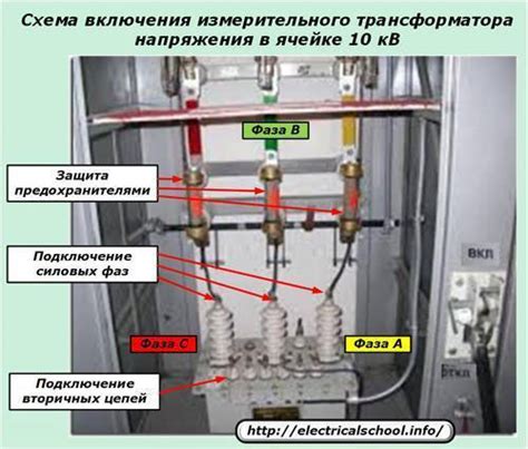 Порядок включения и настройки кондиционера