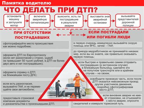 Порядок действий при настройке угла