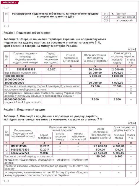 Порядок заполнения документации при учете НДС с авансовыми платежами