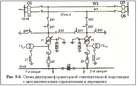 Последовательность действий при отключении муфты