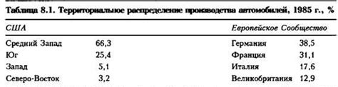 Последствия накопления кеша
