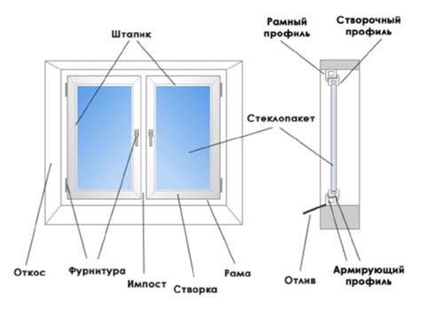 Построение контура окна: