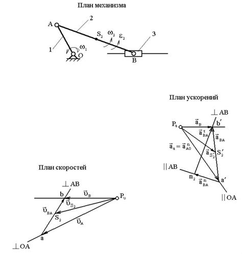 Построение механизма спавна