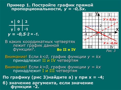 Построение прямой пропорциональности