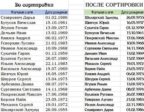 Потеря даты рождения: что делать