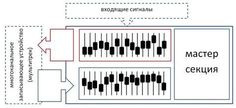 Почему важно настроить микшерный пульт