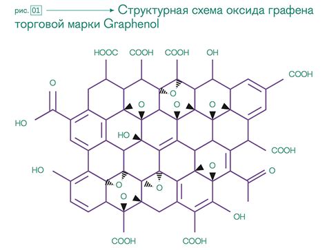 Почему важно удалить оксид графена после ПЦР-теста