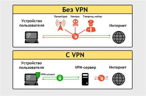 Почему использовать VPN МТС