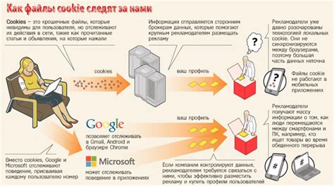 Почему полезно отключить cookie