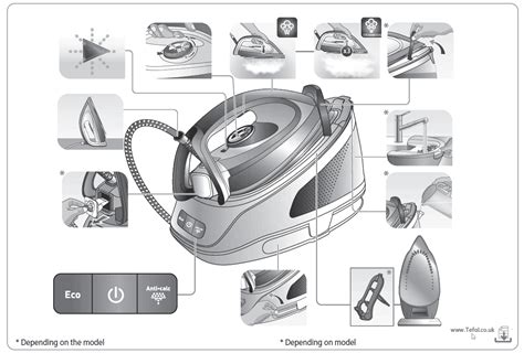 Почистить от накипи парогенератор Tefal Express Essential