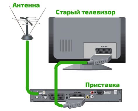 Пошаговая инструкция: как подключить игровую приставку к телевизору через 2.4G беспроводную сеть