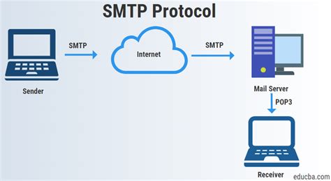 Пошаговая инструкция по настройке IMAP/SMTP для Яндекс Почты на Huawei