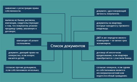 Правила оформления собственности на муниципальное жилье