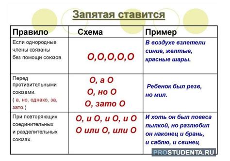 Правила расстановки запятых при письме на русском языке