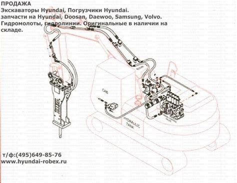 Правильная установка гидромолота на экскаватор