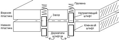 Правильное использование отмычки