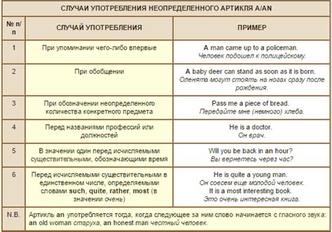 Правильное использование фармилки опыта в Аду