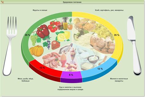 Правильное питание для увеличения можно нибудь