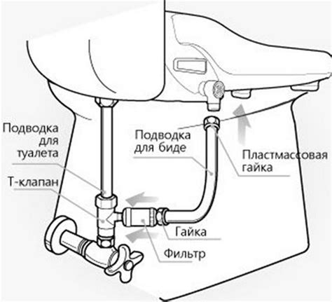 Правильное подключение лейки для биде к водопроводной системе