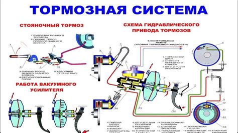 Правильное подключение тормозного механизма