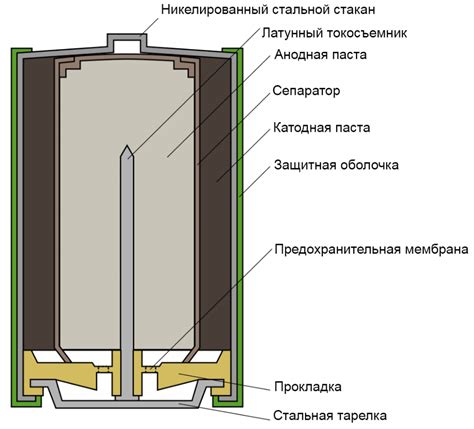 Предупреждение окисления батарейки