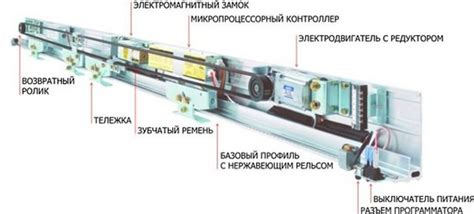 Преимущества автоматического закрытия двери