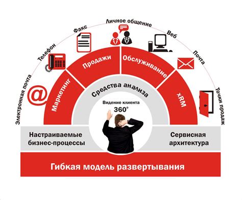 Преимущества для клиентов