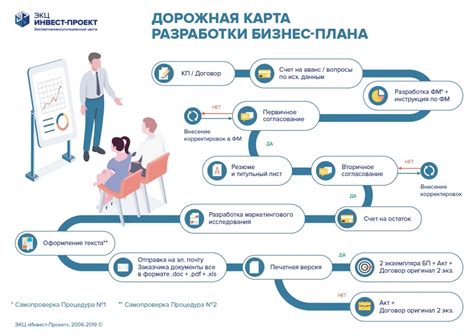 Преимущества использования КДБ
