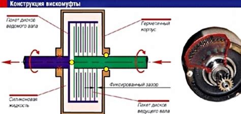 Преимущества использования вискомуфты в системе транспорта