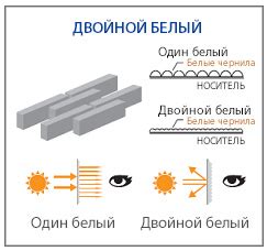 Преимущества использования глубины цвета