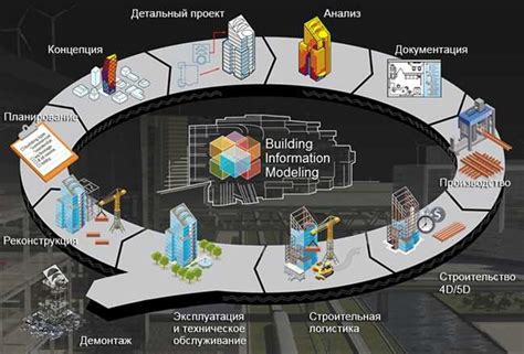 Преимущества использования этой модели