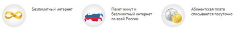 Преимущества и условия тарифа