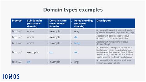 Преимущества почты example.com